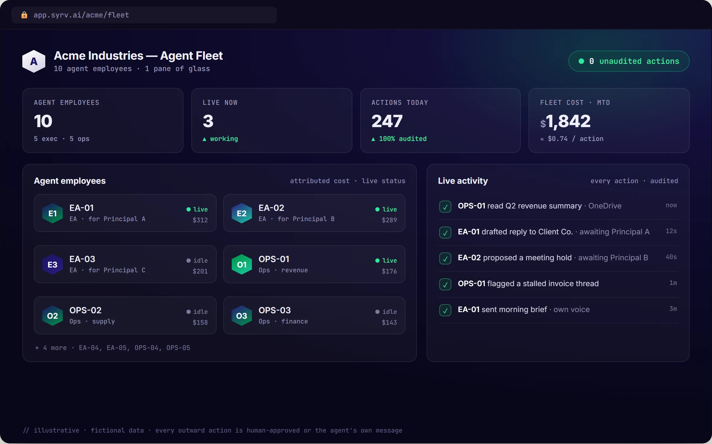 Illustrative Syrv fleet-overview console showing live agent activity, status, and an event feed across the deployed agent workforce.